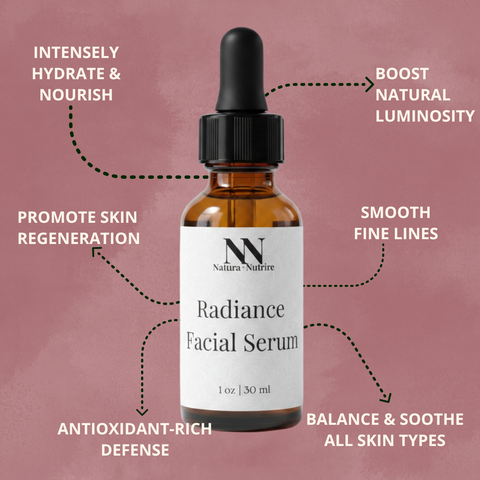 Radiance Facial Serum infographic listing benefits: intensely hydrate and nourish, boost natural luminosity, smooth fine lines, balance and soothe all skin types, antioxidant-rich defense, and promote skin regeneration, on a pink background