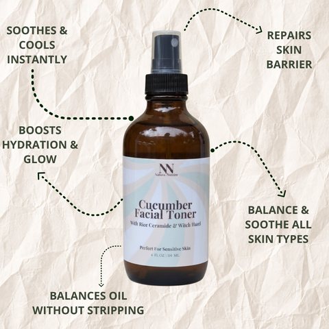 Cucumber Facial Toner infographic listing benefits: soothes and cools instantly, repairs skin barrier, boosts hydration and glow, balances and soothes all skin types, and balances oil without stripping