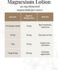 Magnesium Lotion usage chart showing amount, approximate magnesium dose, and recommended application area