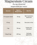 Magnesium Cream usage chart showing amount, approximate magnesium dose, and recommended application area