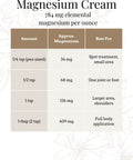 Magnesium Cream usage chart showing amount, approximate magnesium dose, and recommended application area